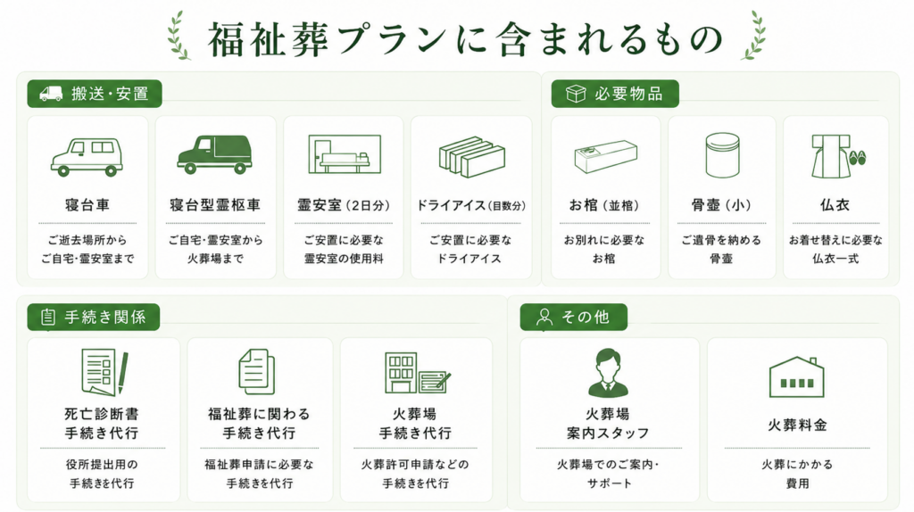 堺市で福祉葬を検討する際に必要な手続きや条件、葬儀の流れを分かりやすく示した案内イメージ